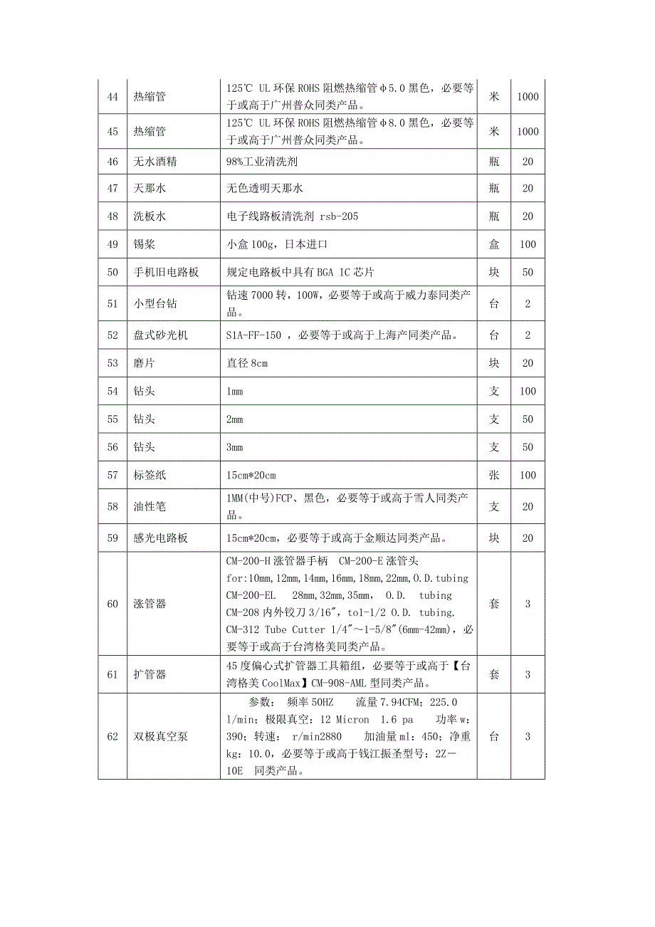 2021年电子专业竞赛训练用耗材.doc_第3页