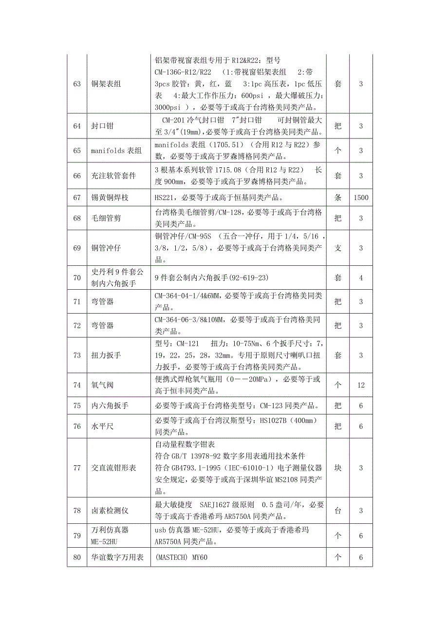 2021年电子专业竞赛训练用耗材.doc_第4页