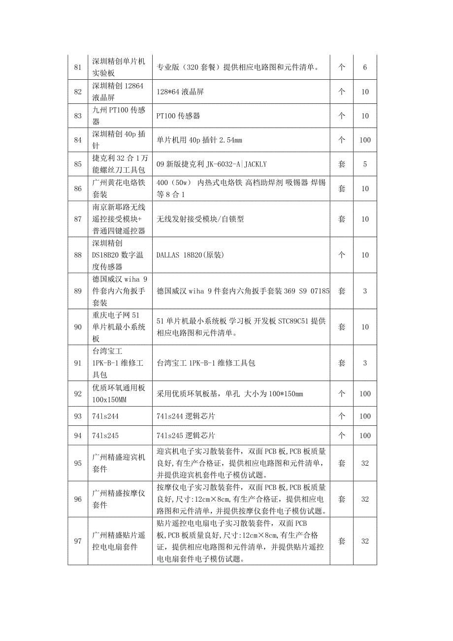 2021年电子专业竞赛训练用耗材.doc_第5页