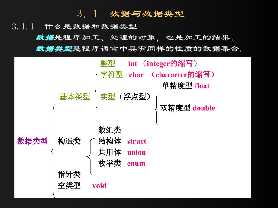 第2章1数据类型、运算符_第2页