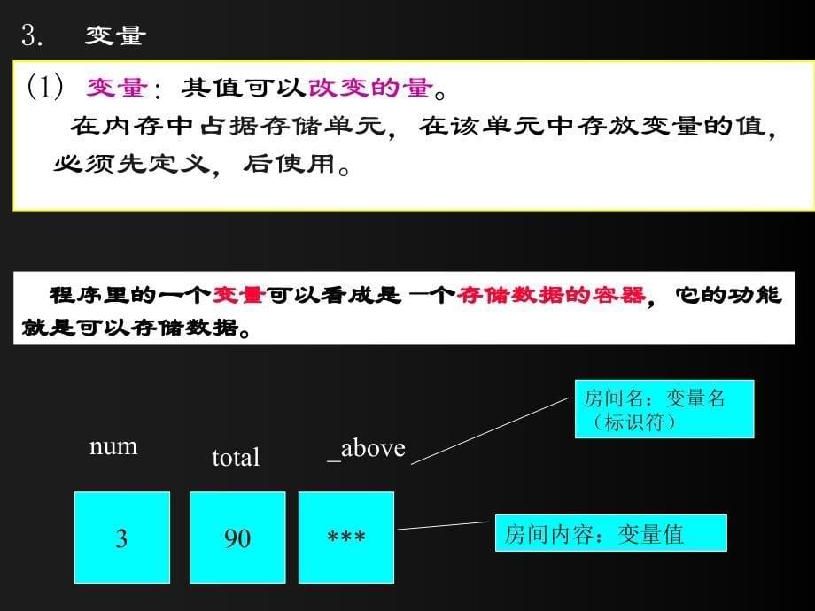 第2章1数据类型、运算符_第5页