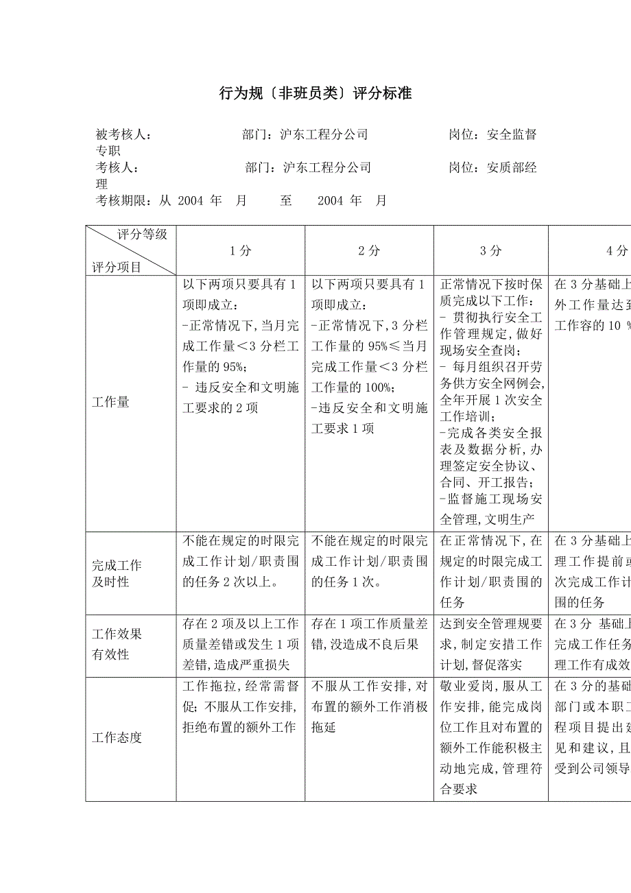 公司部室专职行为规范考评表_第2页