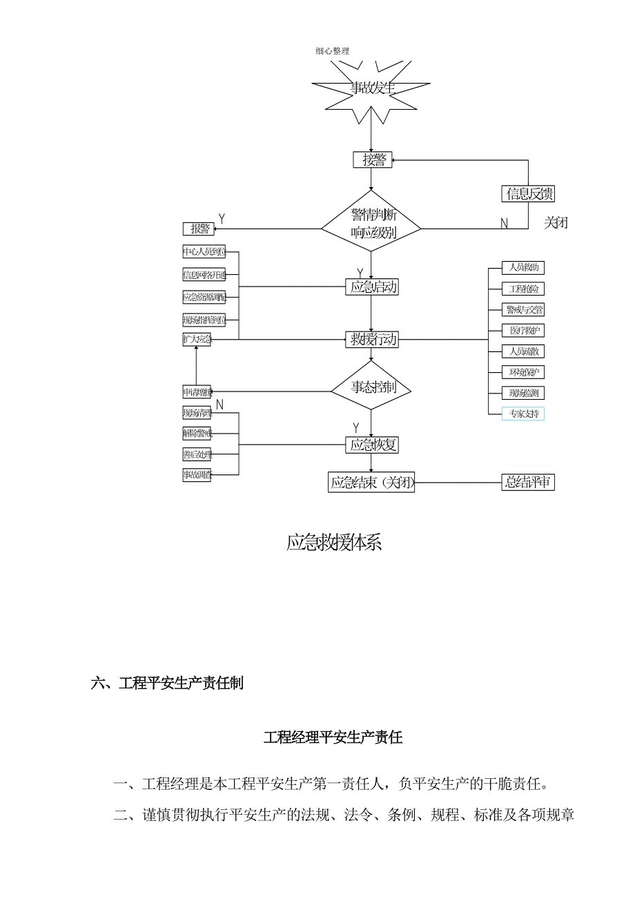 安全事故应急救援预案最后一次修改_第4页