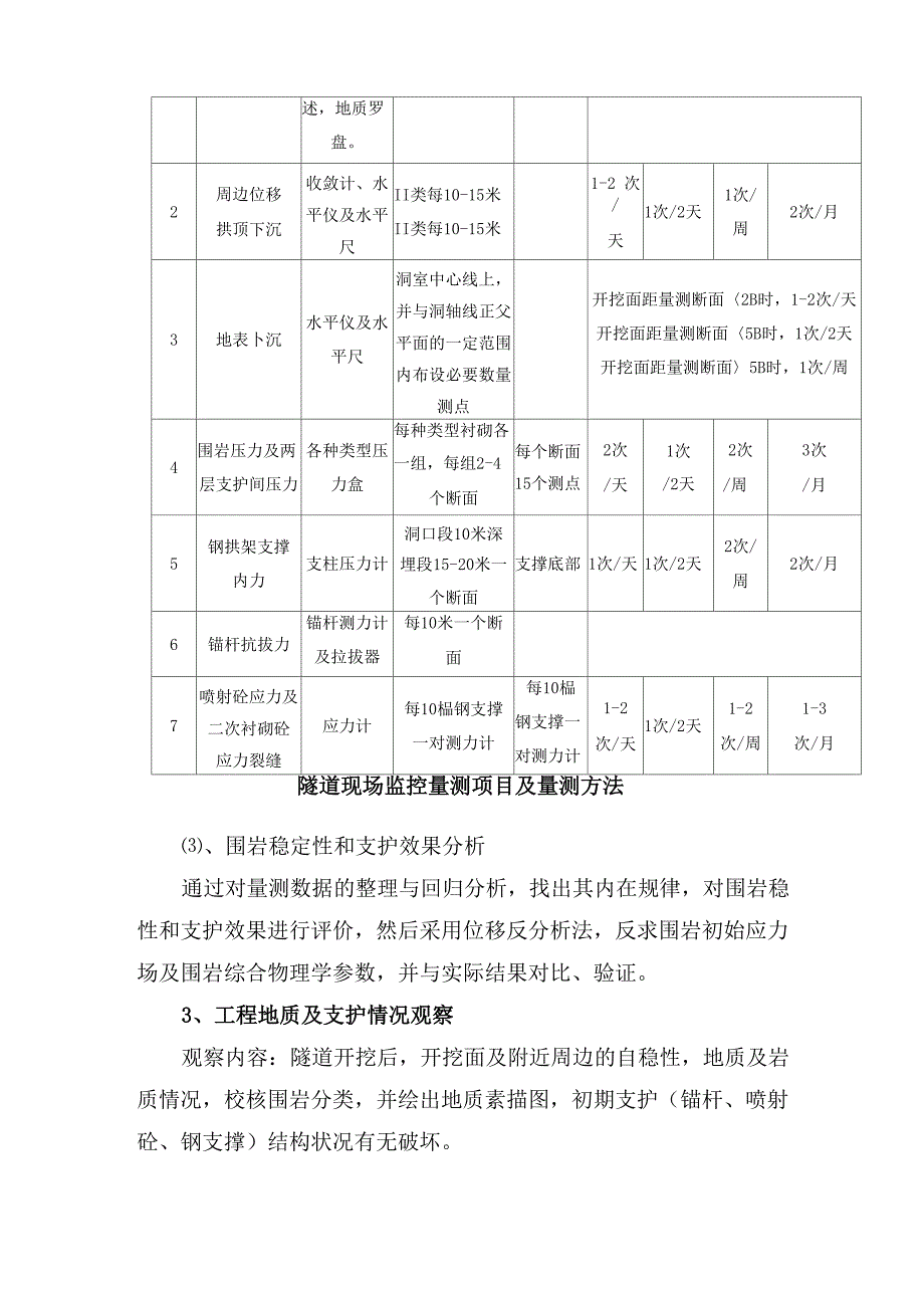 隧道施工监控量测_第2页