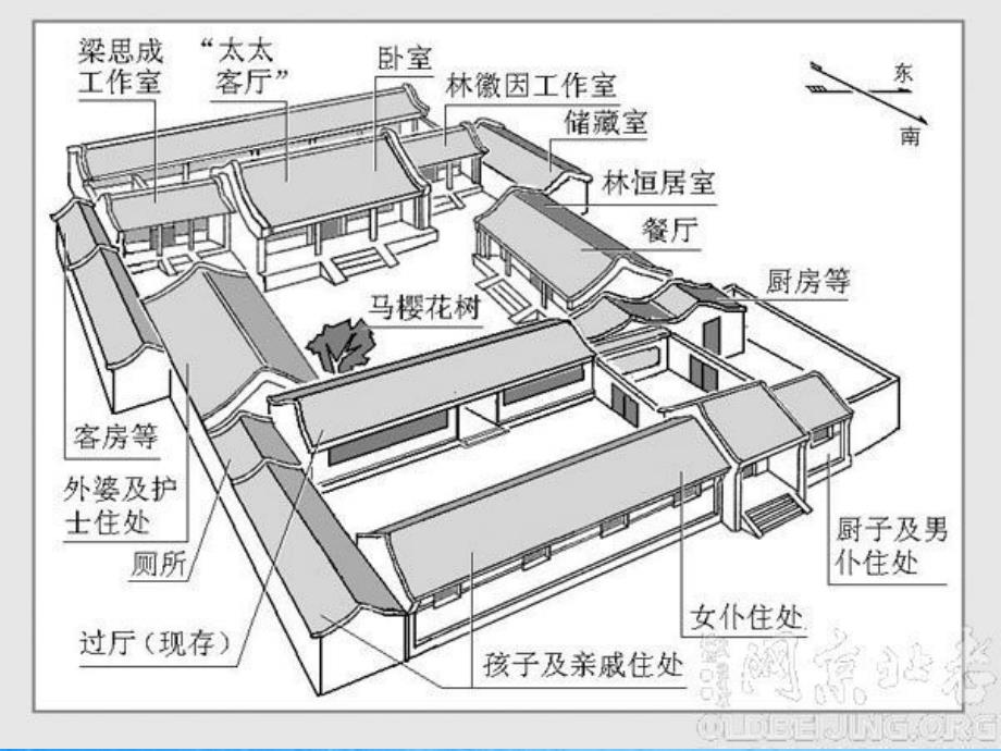 六年级上美术家乡的老房子人美版ppt课件_第4页