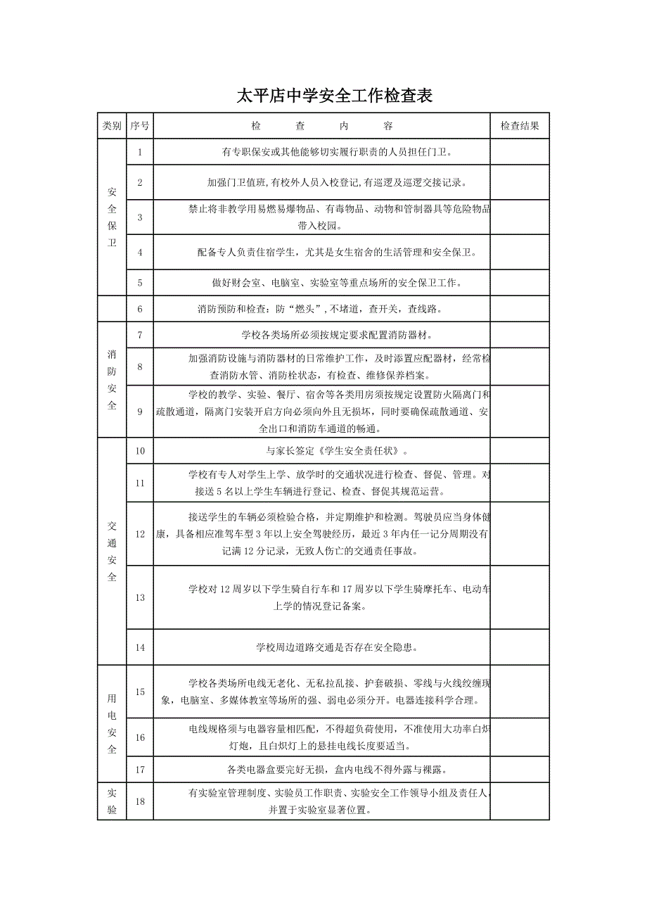 太平店中学安全工作检查表.doc_第1页