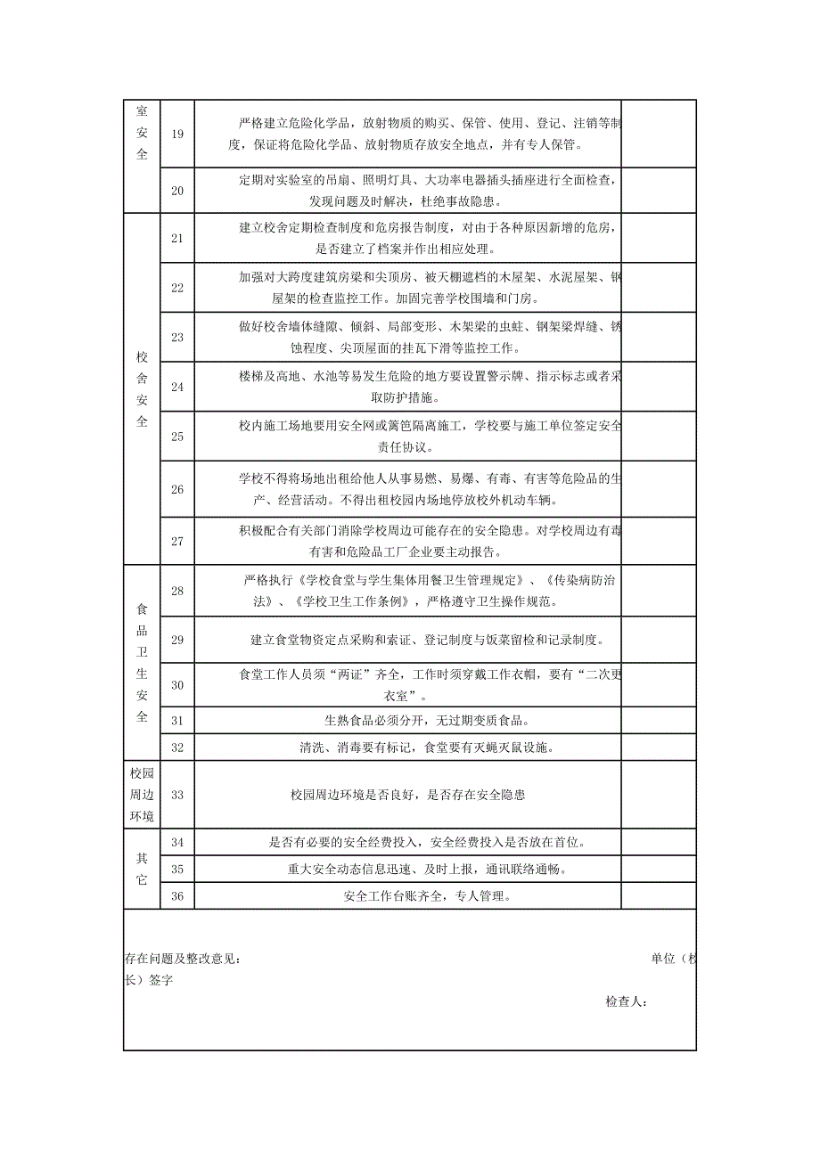 太平店中学安全工作检查表.doc_第2页