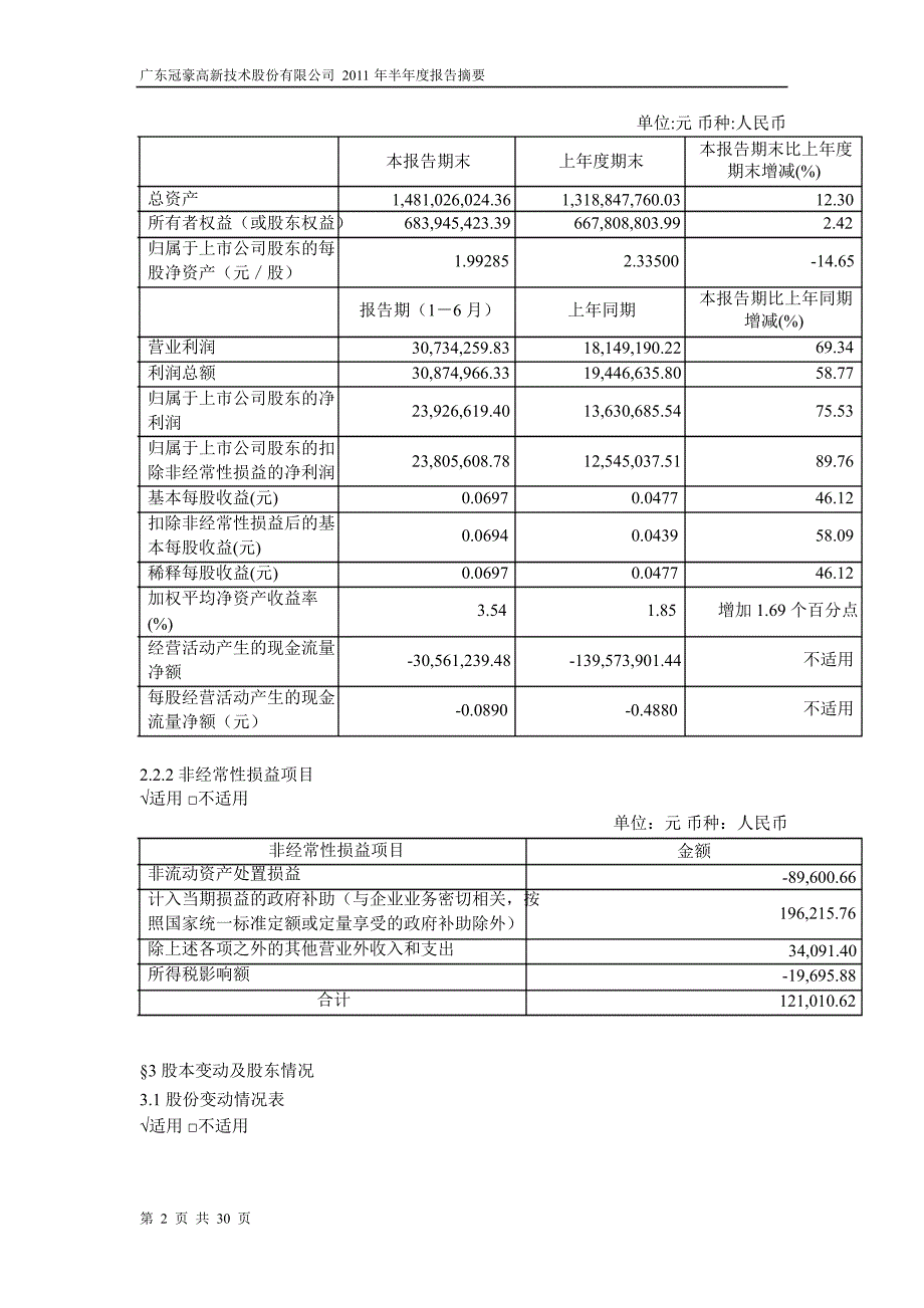 600433冠豪高新半年报摘要_第2页