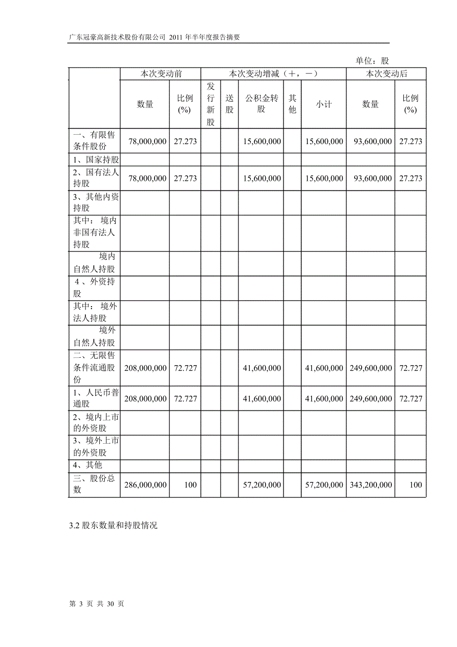 600433冠豪高新半年报摘要_第3页