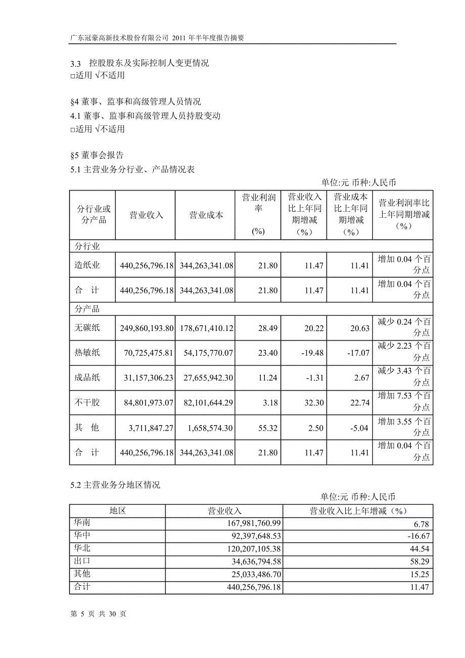 600433冠豪高新半年报摘要_第5页