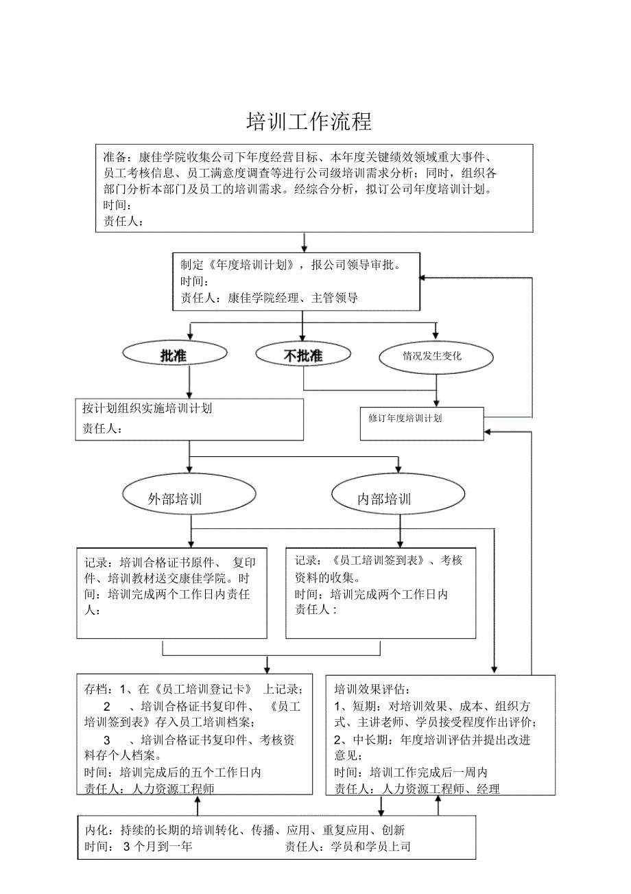 培训工作流程_第1页