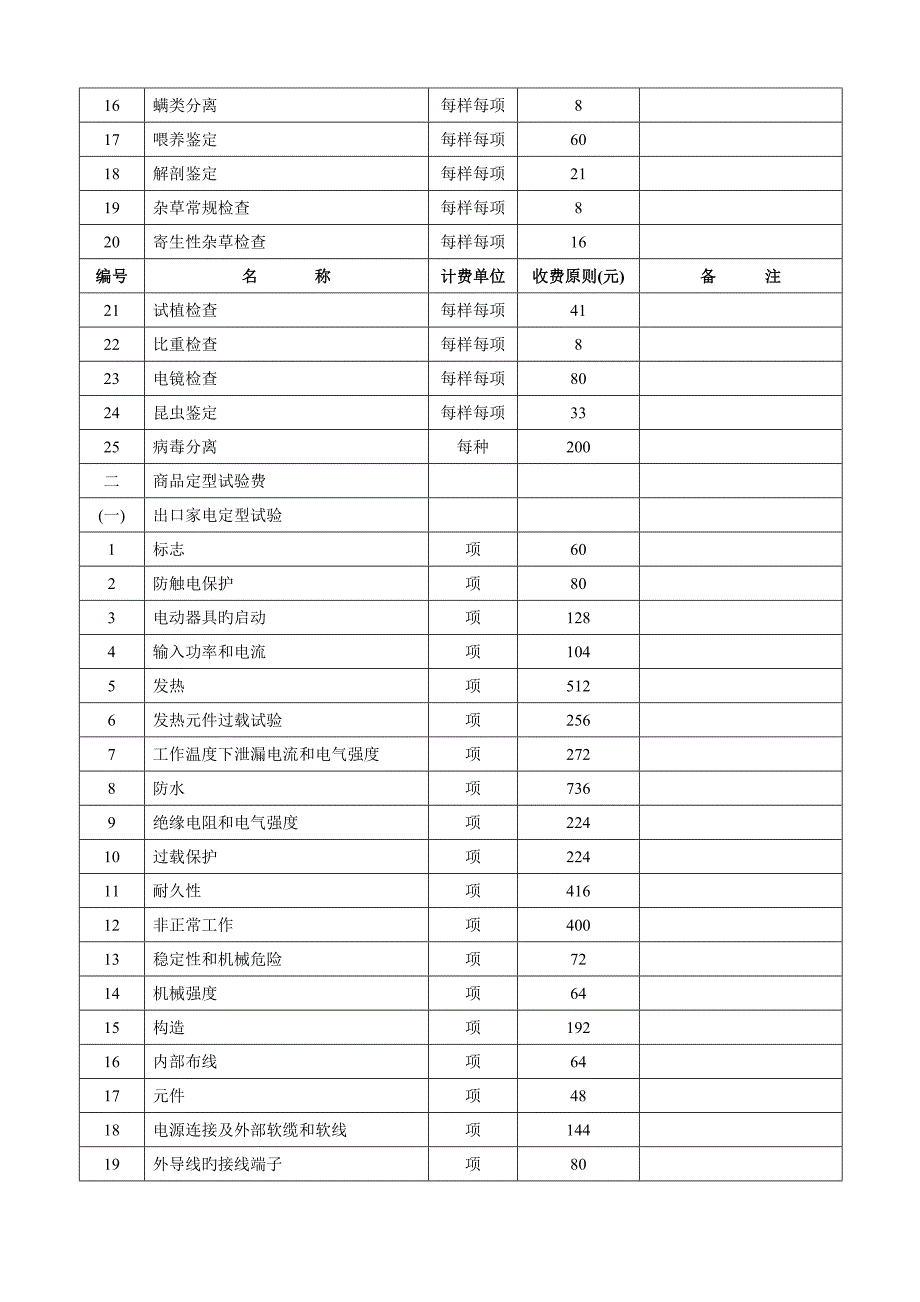 出入境检验检疫有关实验室检测验项目鉴定项目收费标准_第3页