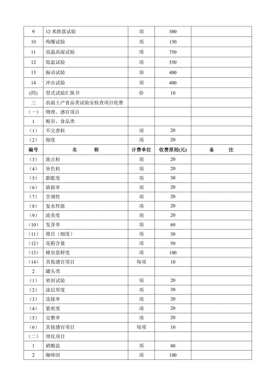 出入境检验检疫有关实验室检测验项目鉴定项目收费标准_第5页