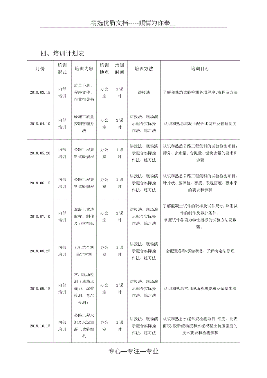 试验检测人员培训计划_第4页