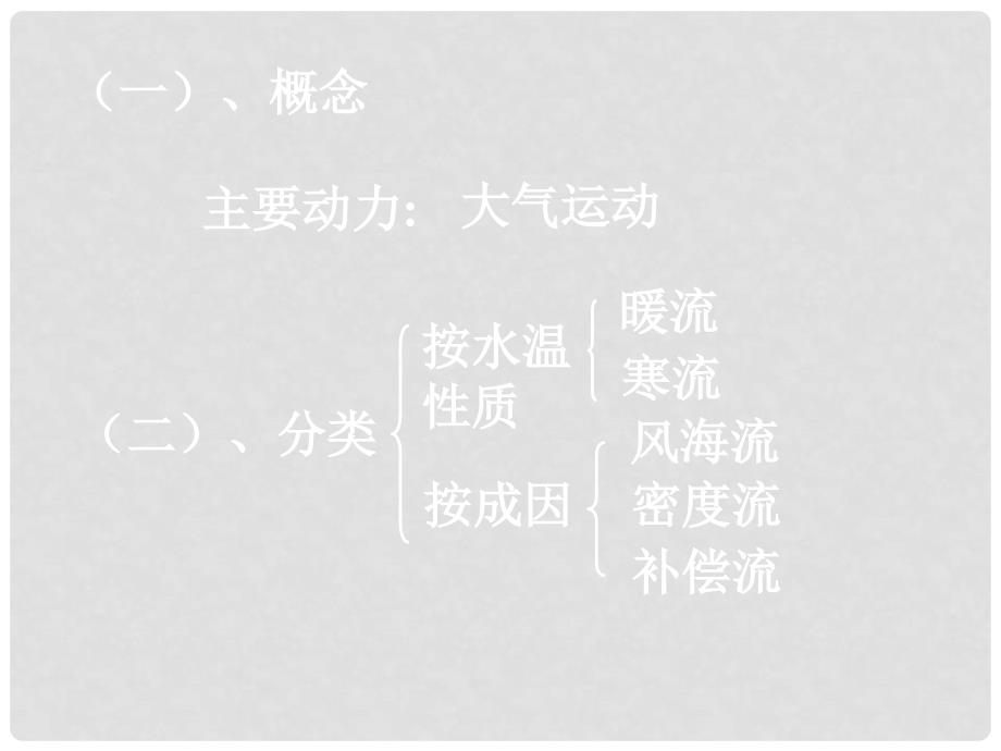 高中地理 2.3 水圈与水循环课件15 鲁教版必修1_第2页