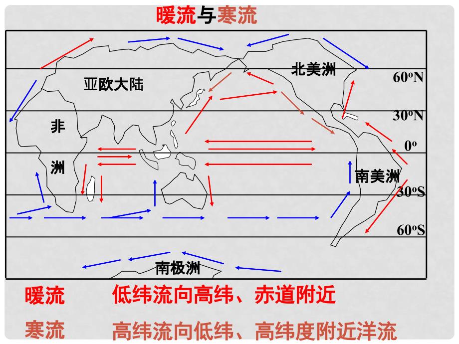 高中地理 2.3 水圈与水循环课件15 鲁教版必修1_第3页