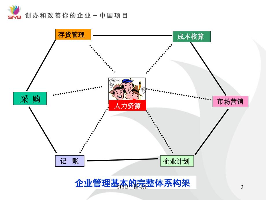 IYB人力与生产力_第3页