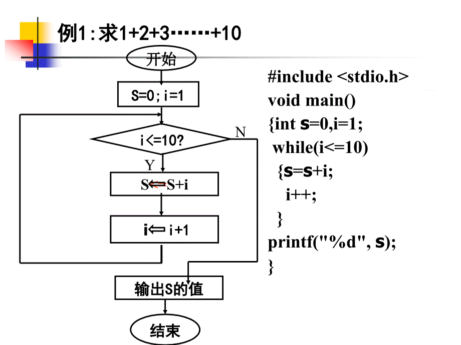 第4章循环结构程序设计1_第4页