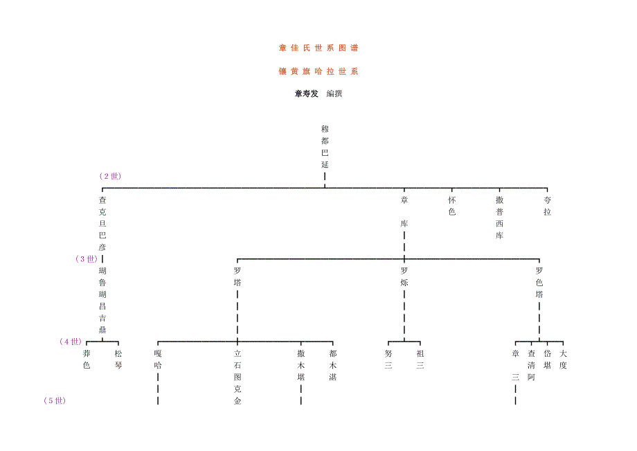 章 佳 氏 世 系 图 谱.doc_第1页