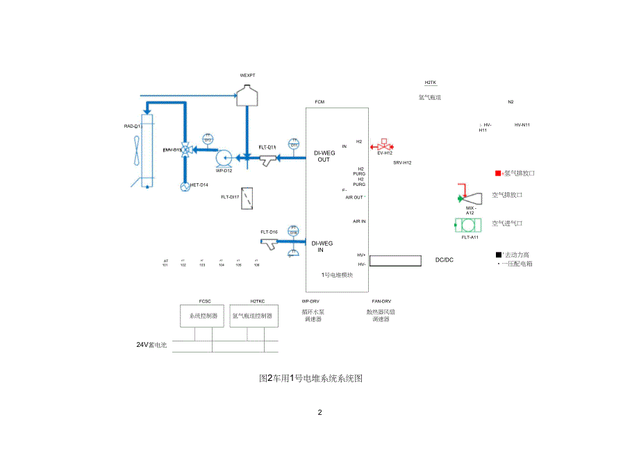 氢燃料电池电堆系统控制方案_第2页