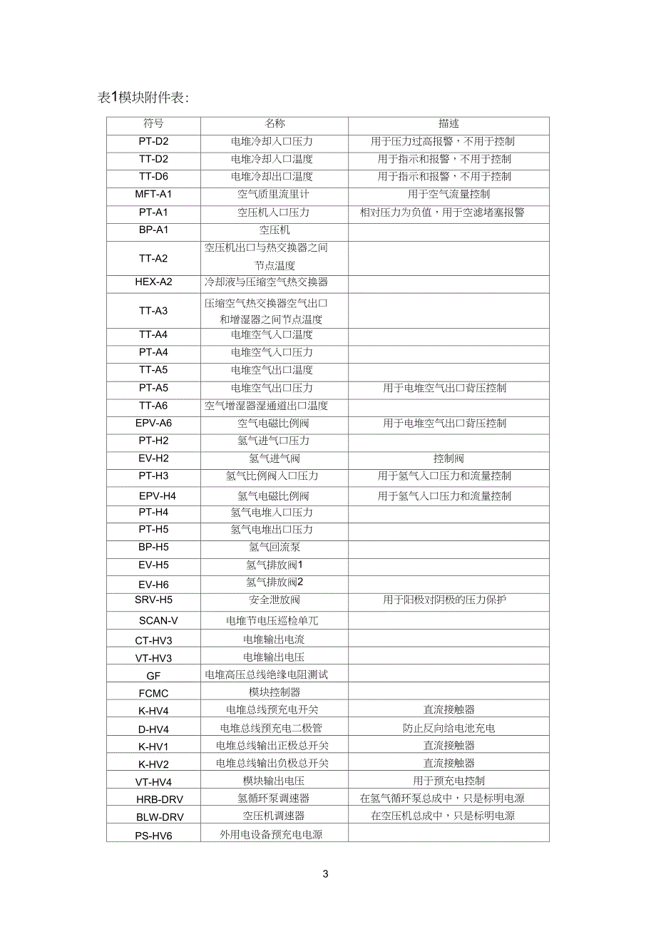 氢燃料电池电堆系统控制方案_第3页