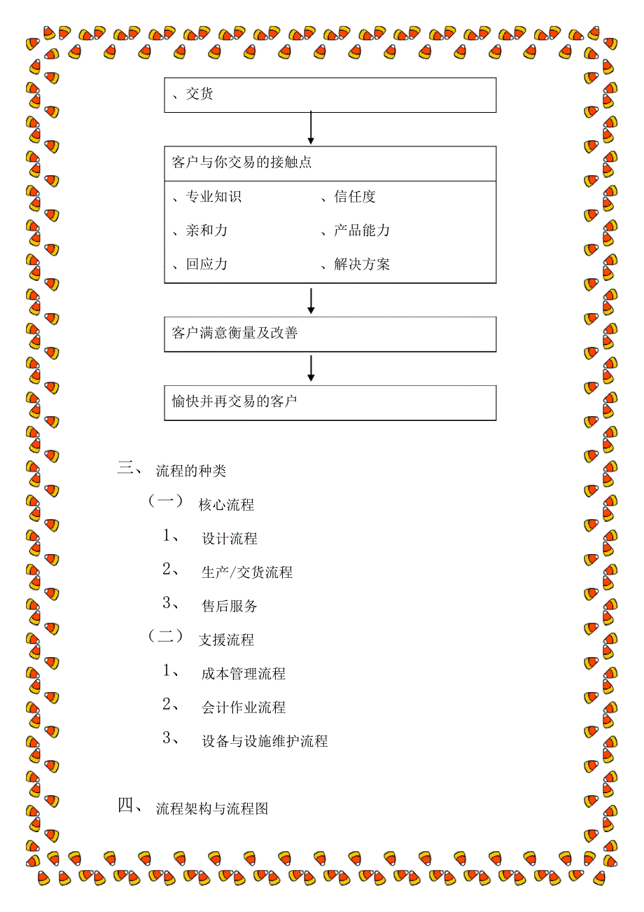 公司流程管理与绩效提升课程教材4102_第4页