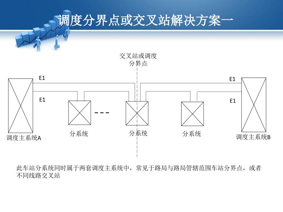 《数字调度通信：飞鸿98调度设备》PPT课件_第2页