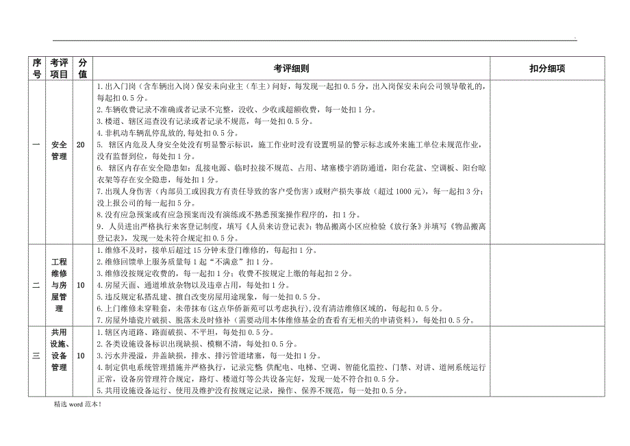 物业品质检查表.doc_第2页