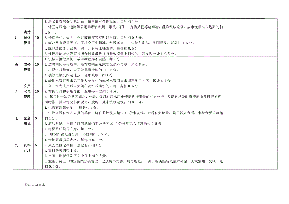 物业品质检查表.doc_第3页