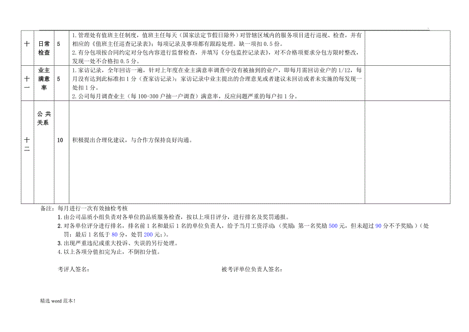 物业品质检查表.doc_第4页