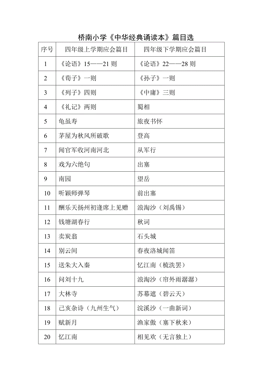 小学《中华经典诵读本》篇目选_第4页