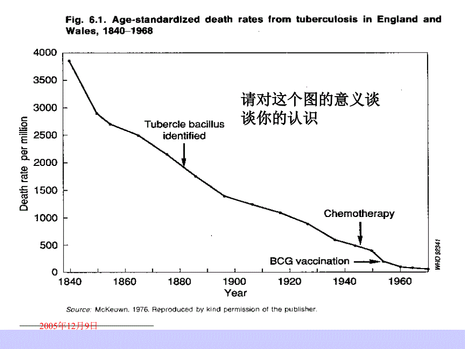 社会文化因素与健康_第3页