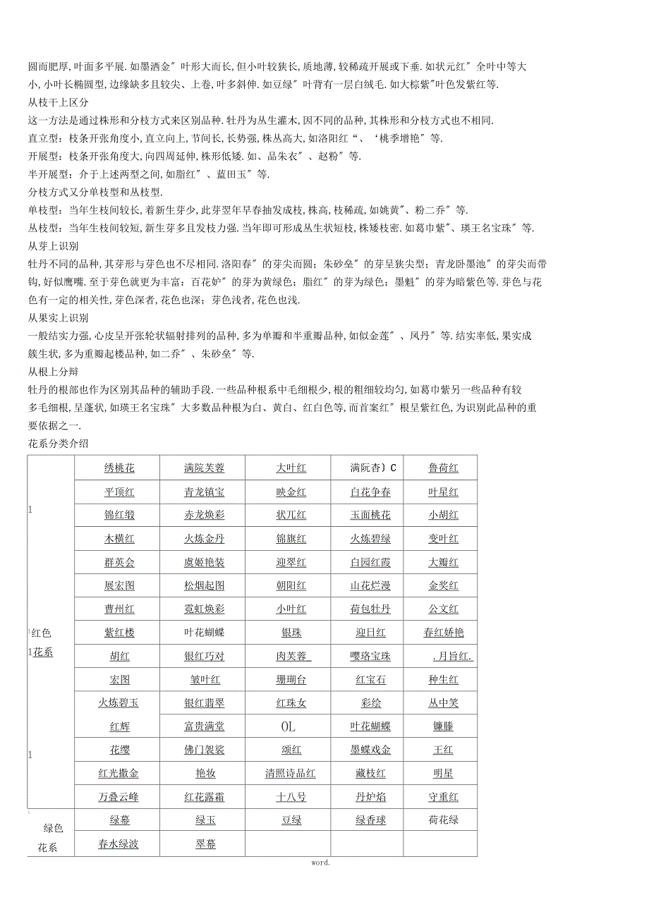 牡丹花介绍及品种特点精选_第2页