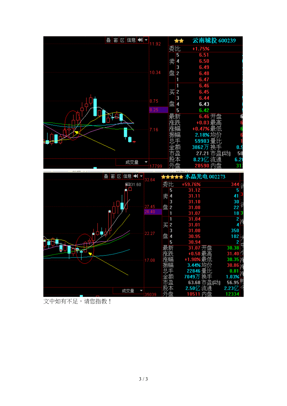 周K线出水芙蓉黑马必将腾飞_第3页