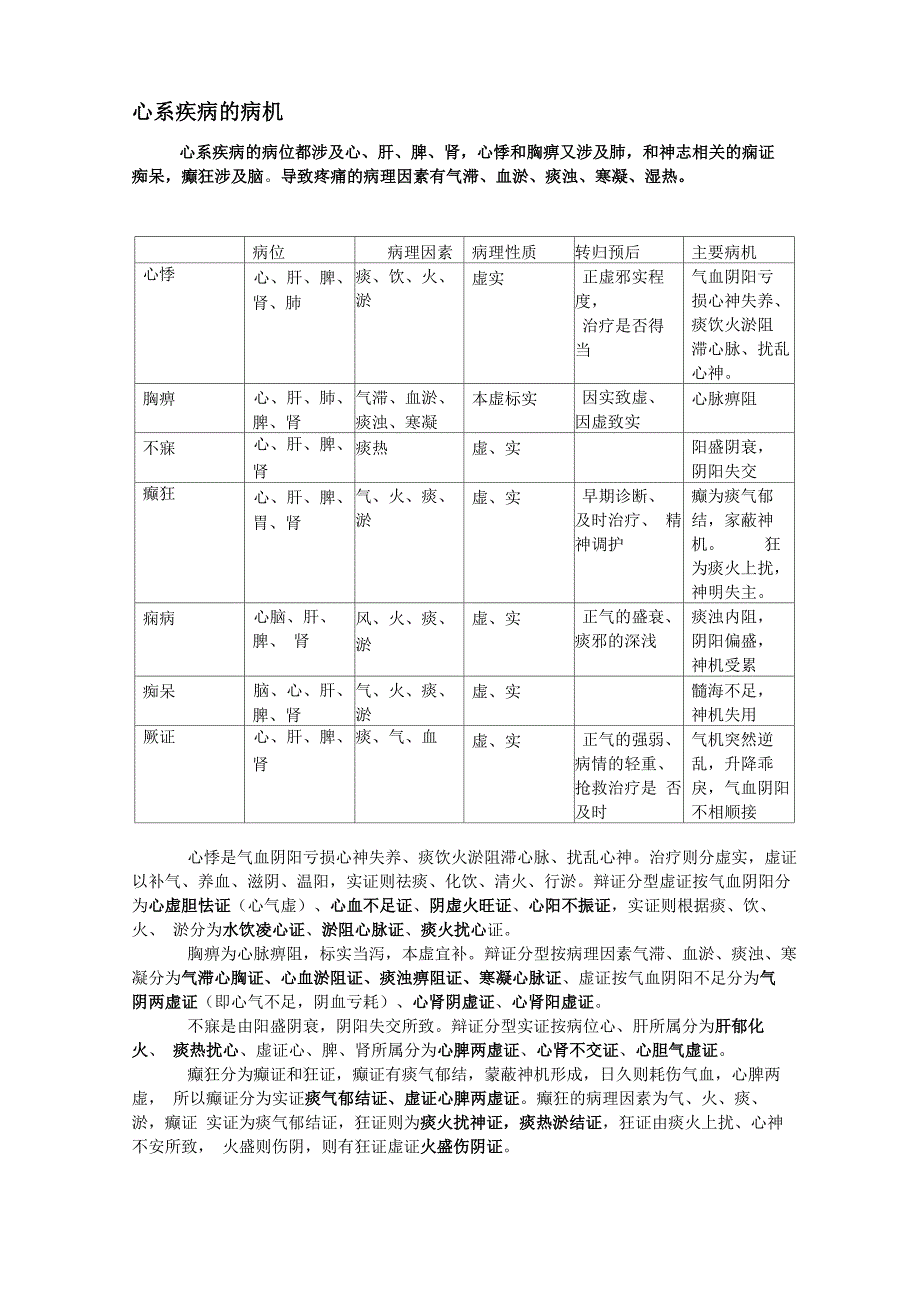 中医内科心系_第1页