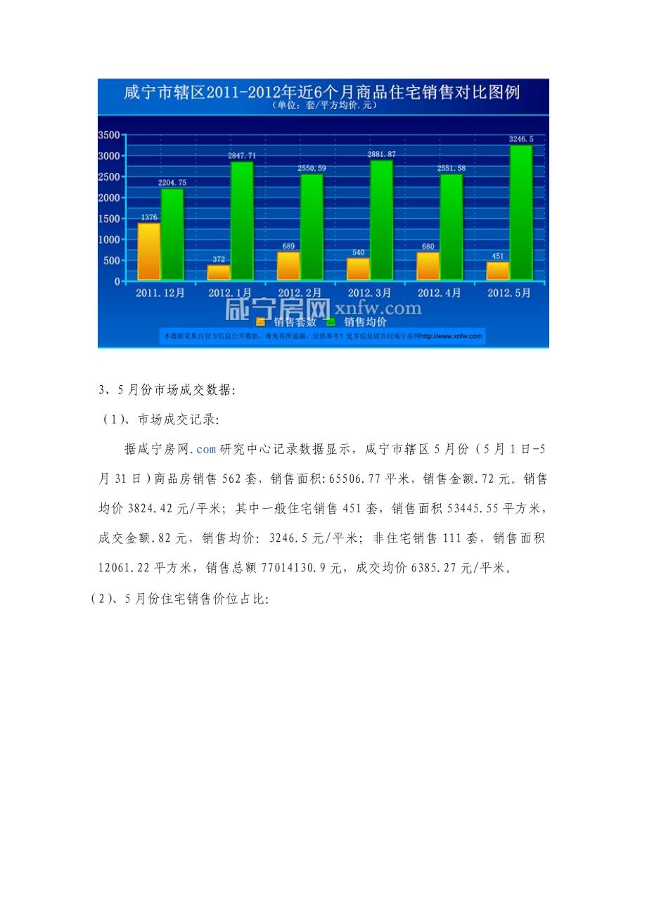 湖北咸宁房地产市场市场调研_第2页