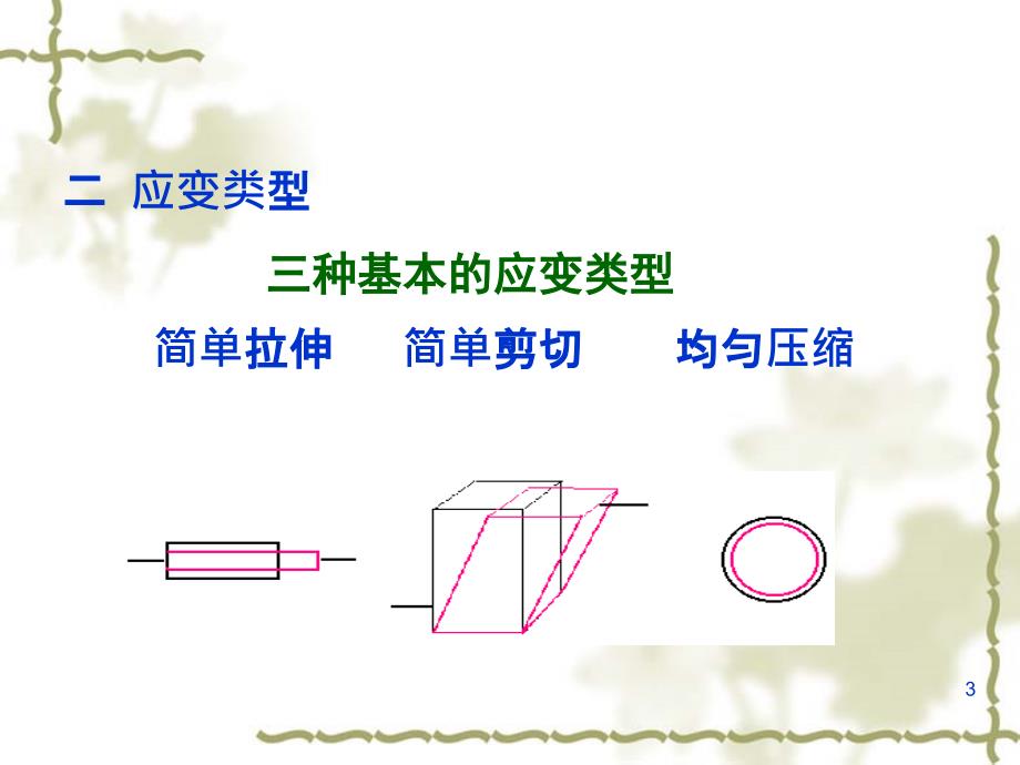 聚合物的屈服断裂和强度部分解析_第3页