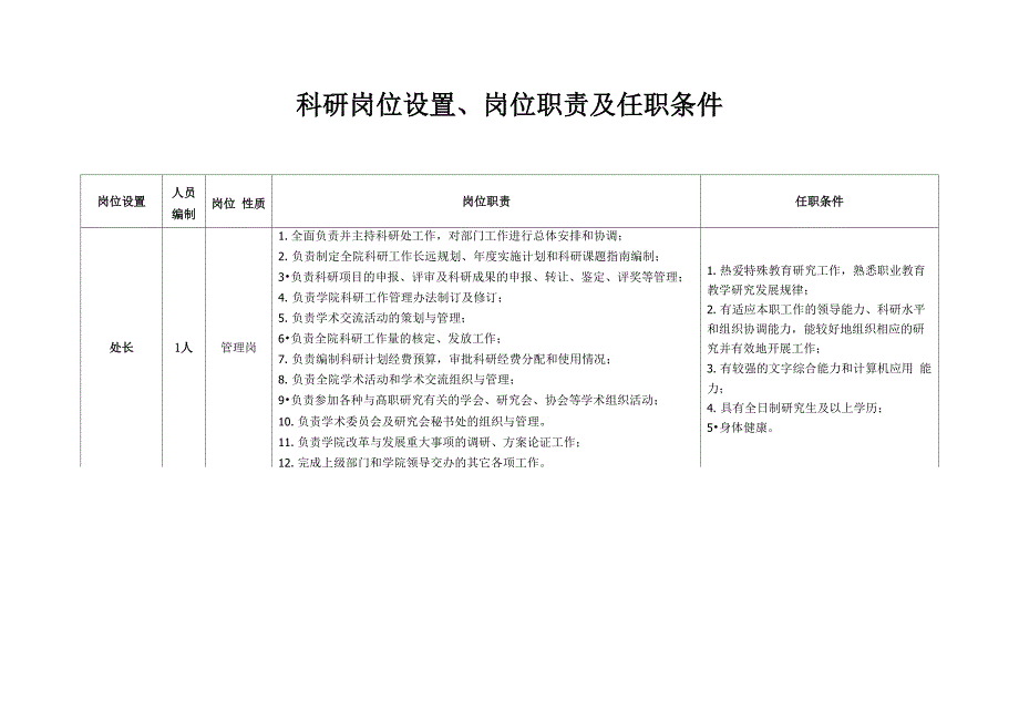 科研岗位设置、岗位职责及任职条件_第1页