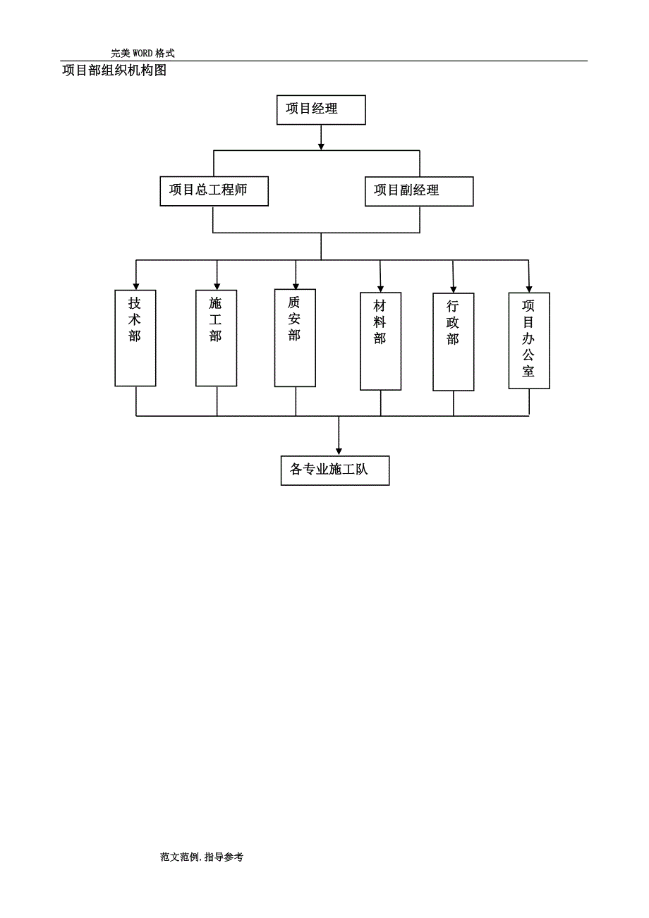 项目部组织机构图_第1页