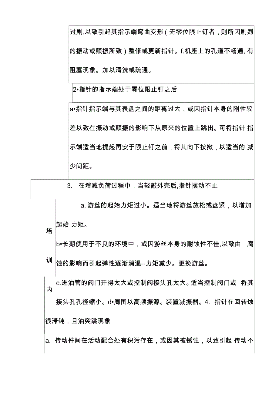 弹簧管压力表常见故障现象及排除方法_第3页