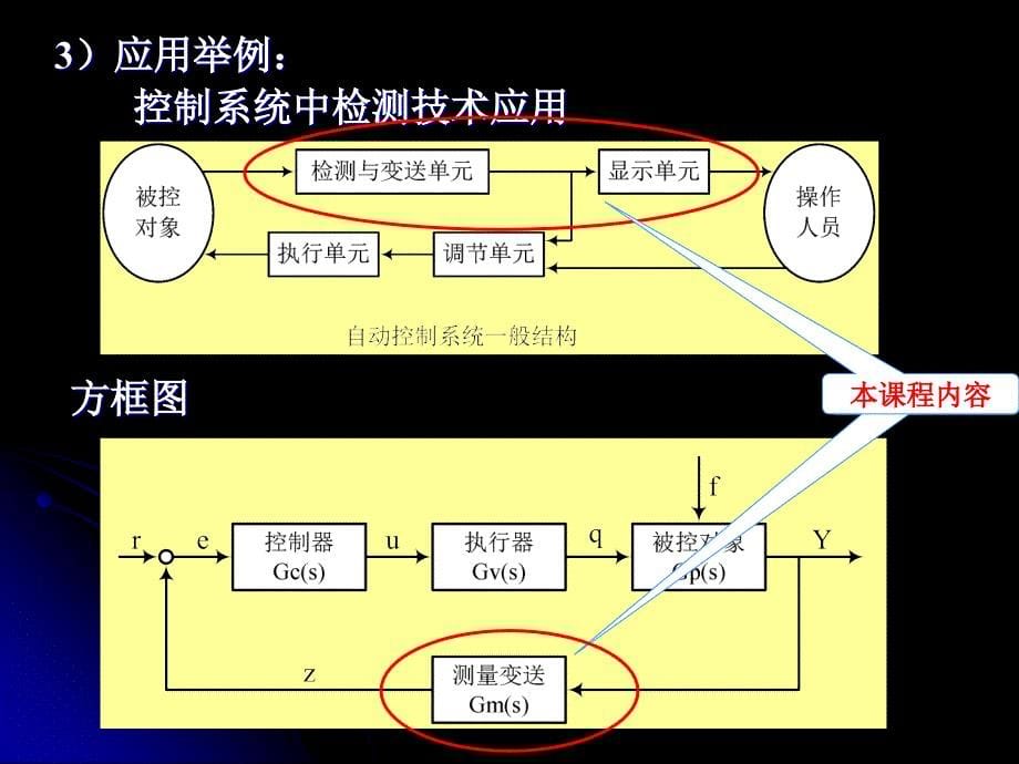 专题资料（2021-2022年）1过程检测技术及仪表_第5页