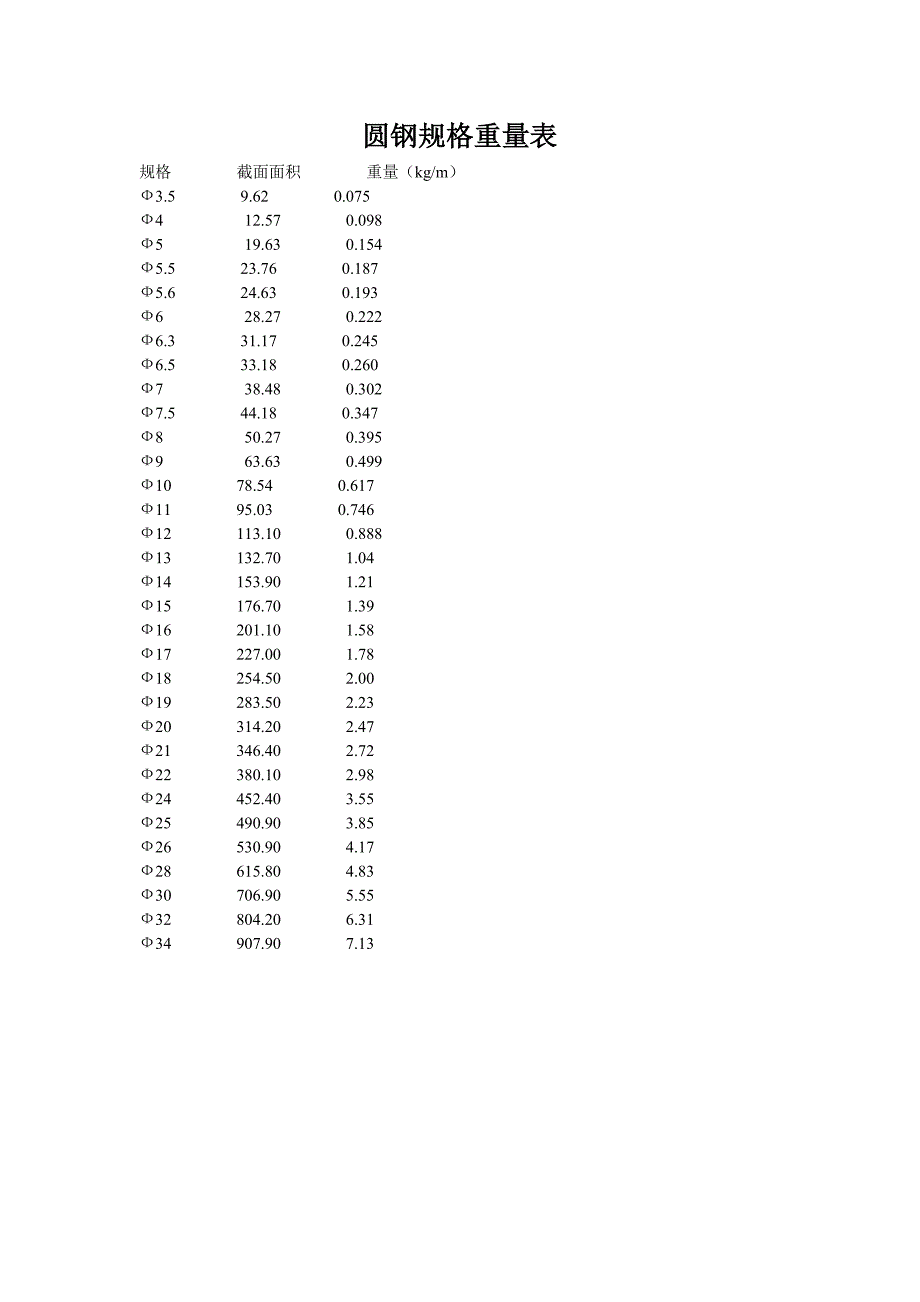 钢材重量查询查询.doc_第3页