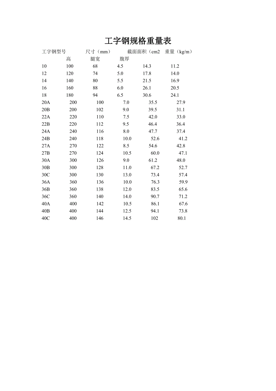 钢材重量查询查询.doc_第4页