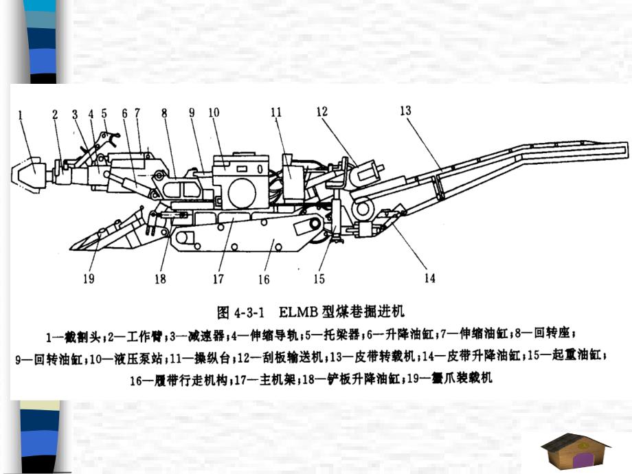 掘进机知识简介_第3页