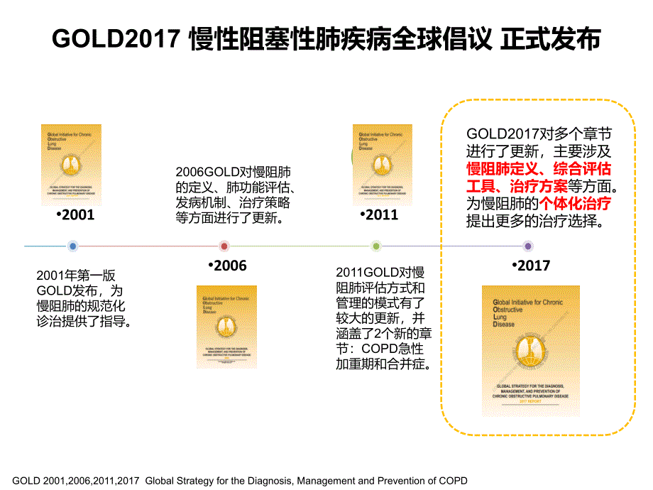 GOLD更新到中国慢阻肺临床实践.ppt_第2页