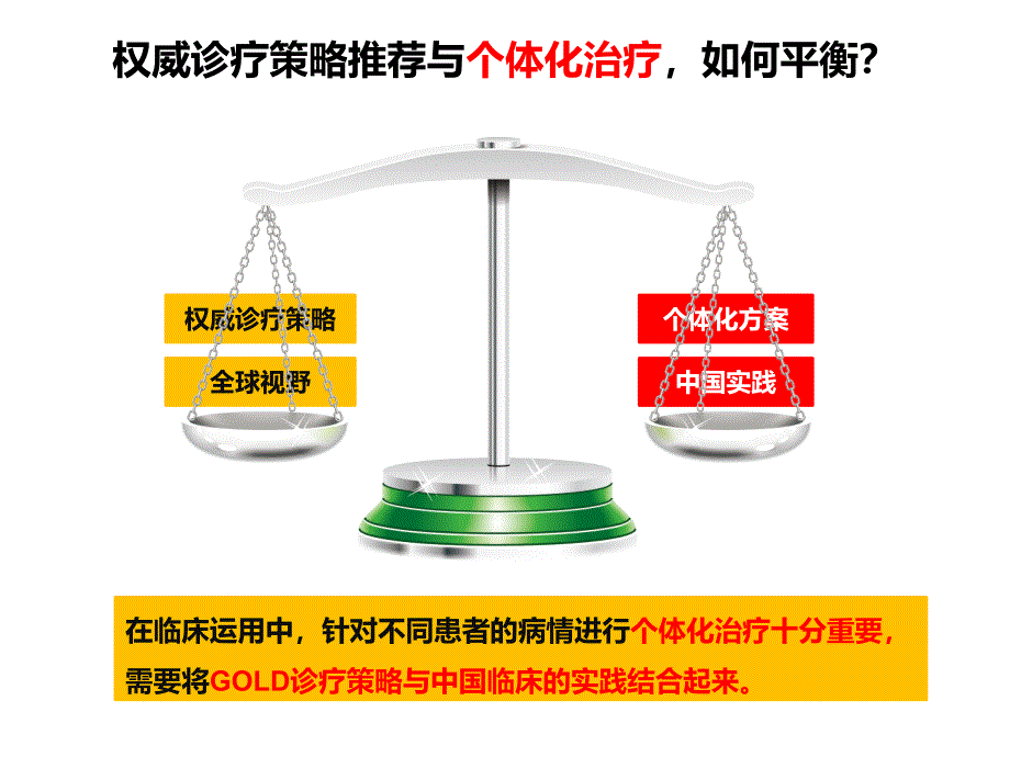 GOLD更新到中国慢阻肺临床实践.ppt_第3页