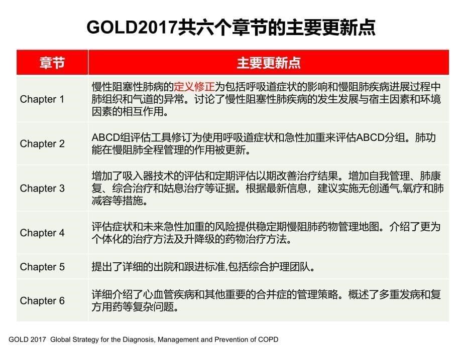 GOLD更新到中国慢阻肺临床实践.ppt_第5页