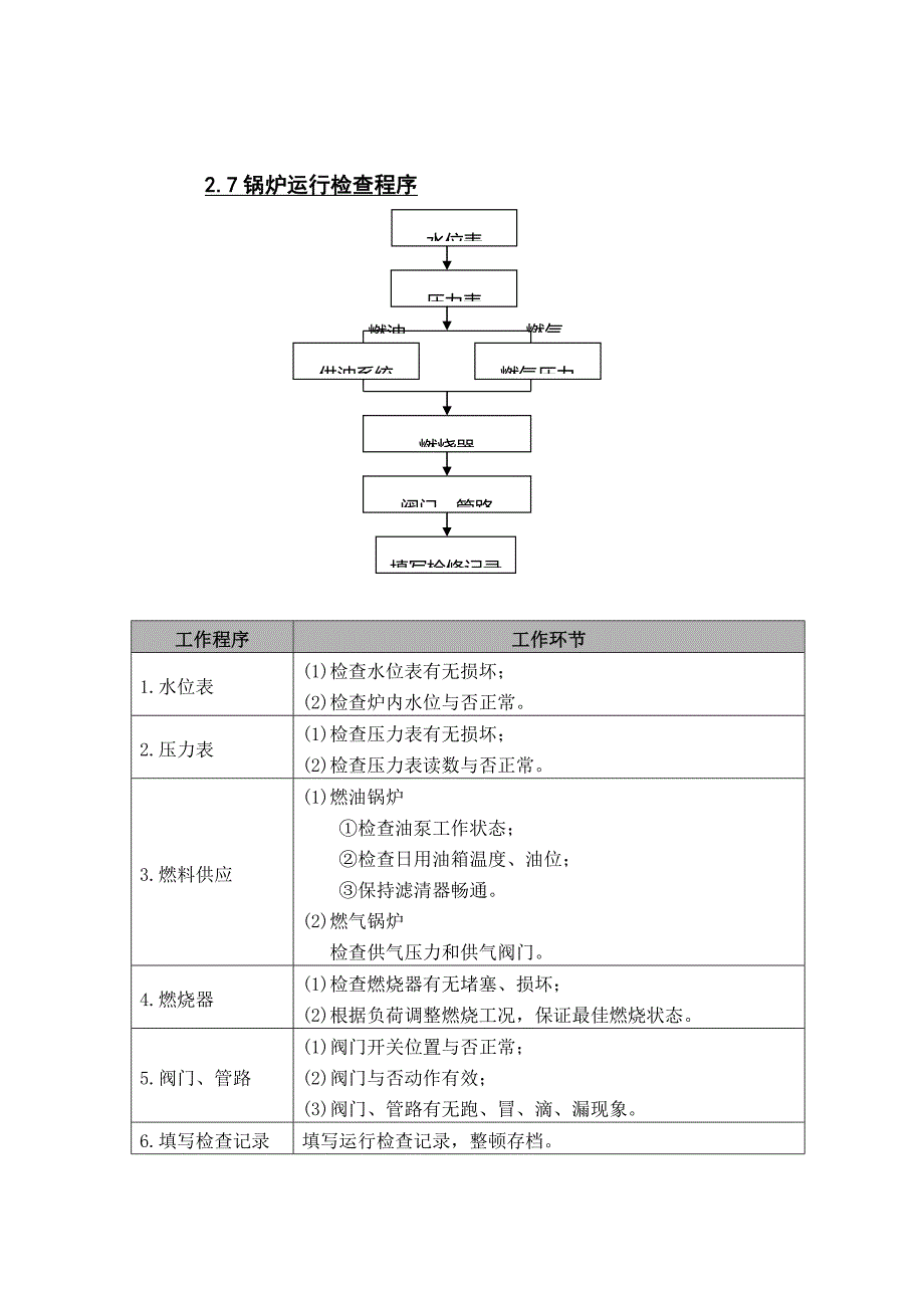 燃气锅炉操作培训_第2页