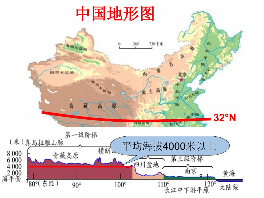 第三节　西北地区和青藏地区 (4)_第4页