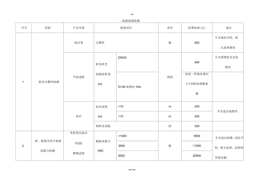 地基检测收费标准_第1页